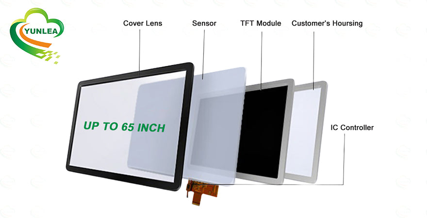 TFT LCD Panel Solutions