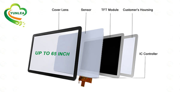 Crafting Brilliance: A Deep Dive into Yunlea's Tailored TFT LCD Panel Solutions